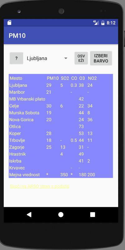PM10 Slovenija