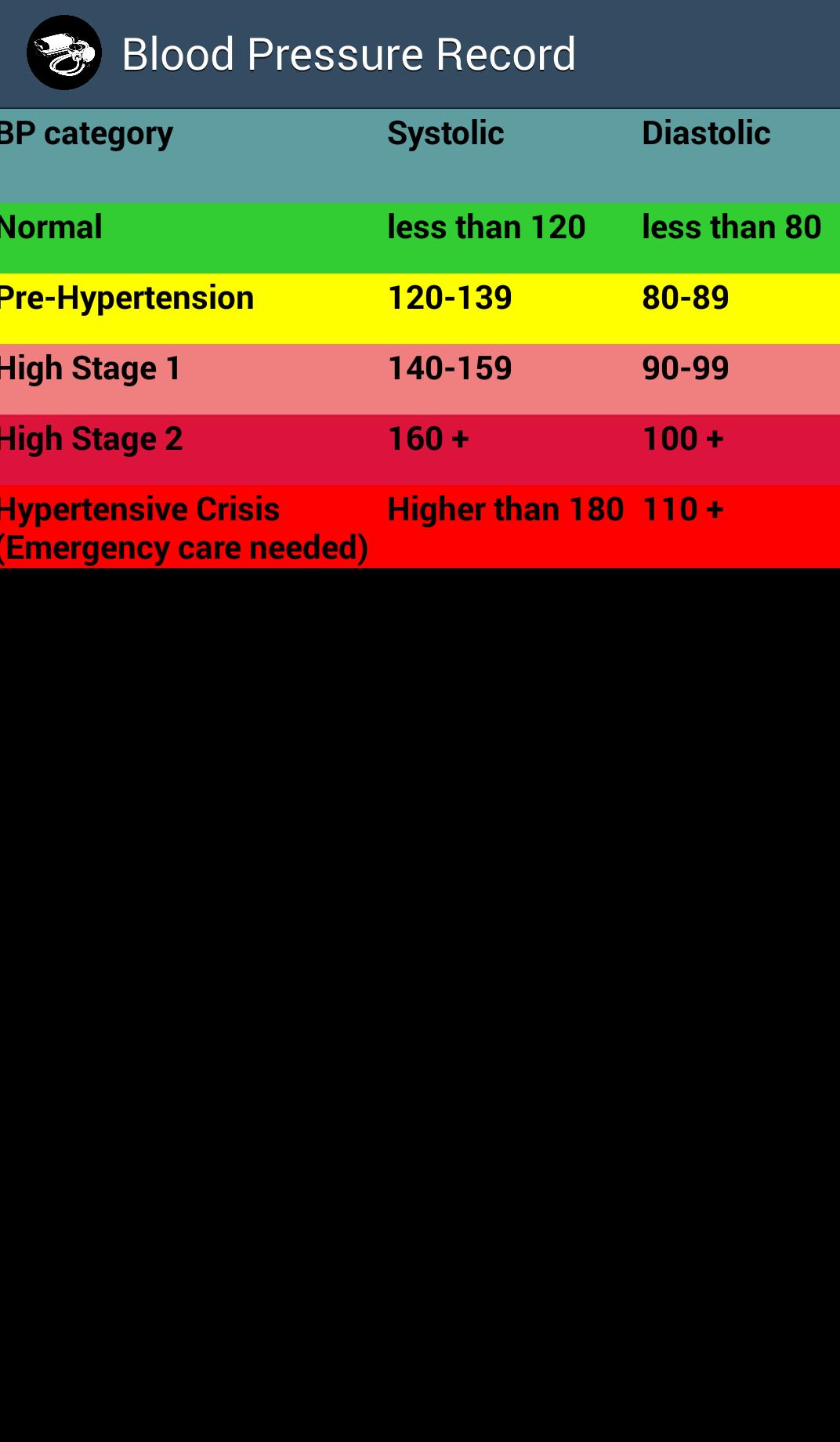 Blood Pressure Record free