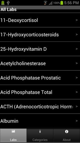 Pharmacy Lab Values