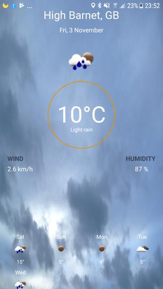 WeatherForecast